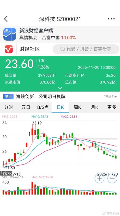 深圳小市值科技股爆发,会否复制雄安概念股走势?(图3) 深圳小市值科技股爆发,会否复制雄安概念股走势?(图3)