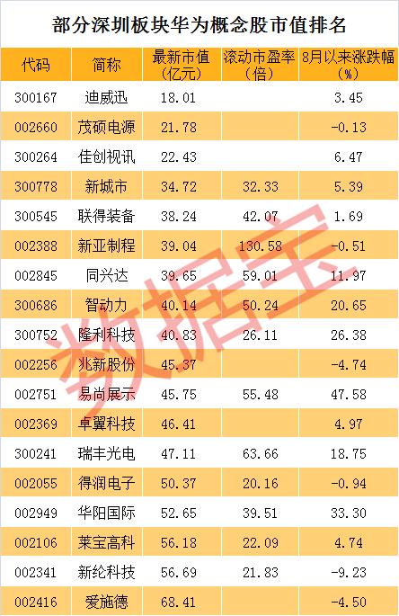 深圳小市值科技股爆发,会否复制雄安概念股走势?(图4) 深圳小市值科技股爆发,会否复制雄安概念股走势?(图4)