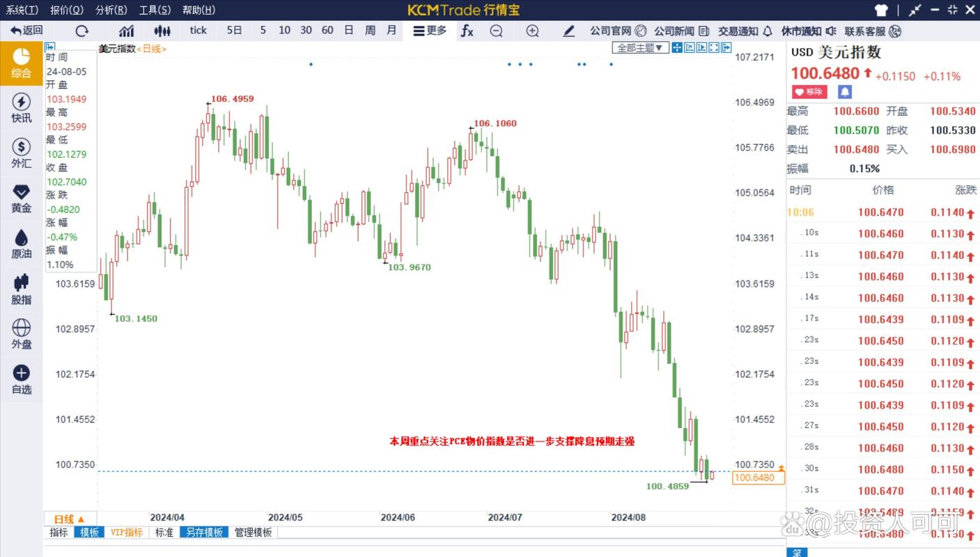 投资要保障资金安全，看全球知名差价合约商KCM Trade怎