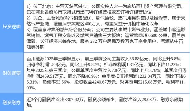 雄安新区股票集体涨停，哪些公司受益？