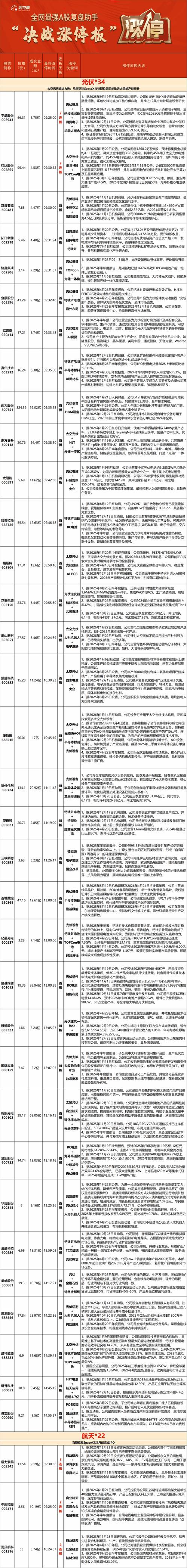 雄安新区股票集体涨停，哪些公司受益？(图2)