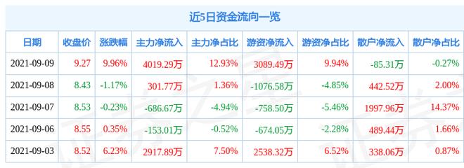 雄安概念股有哪些?富煌钢构连续涨停(图2) 雄安概念股有哪些?富煌钢构连续涨停(图2)