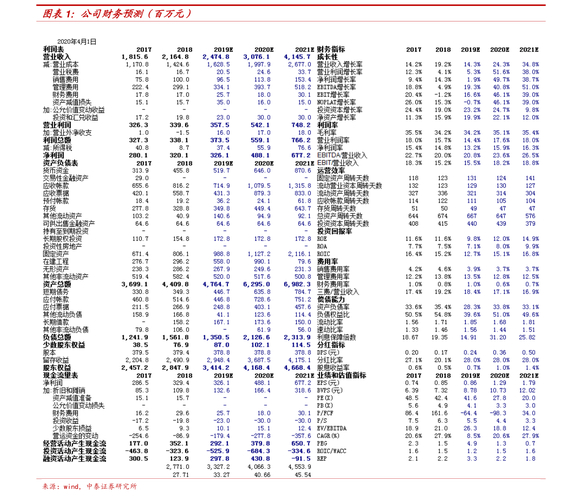 雄安新区有了自己的交易所，哪些股票受益？