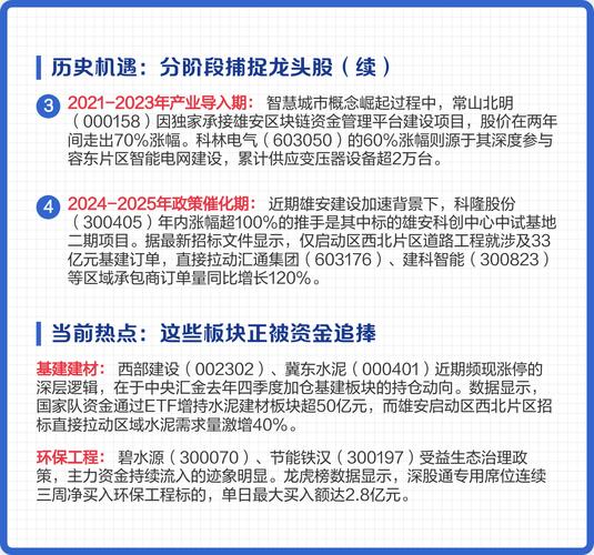 雄安新区有了自己的交易所，哪些股票受益？(图2)