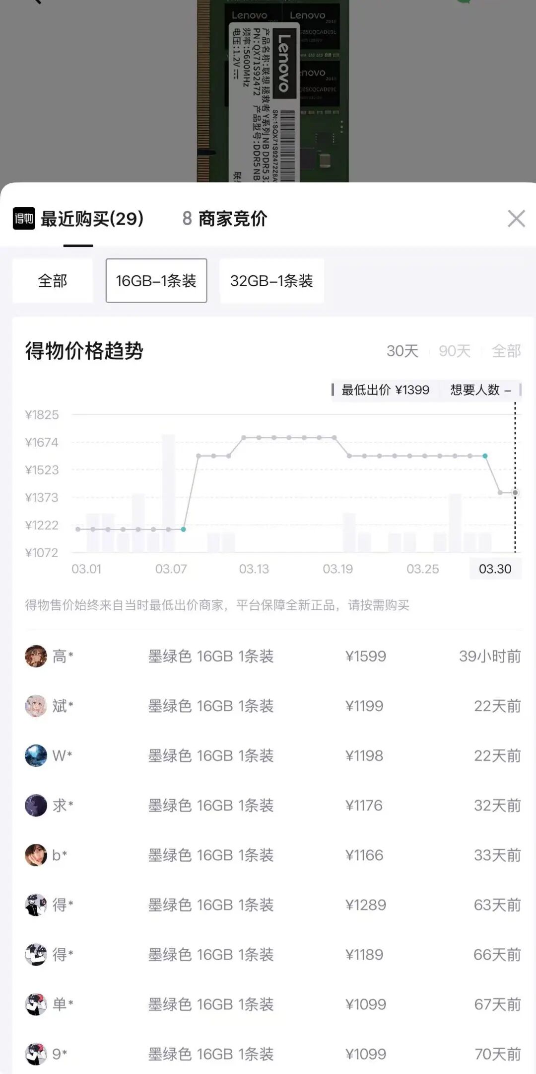 近期内存条价格大幅下跌，国内外市场均有不同程度回落(图3)