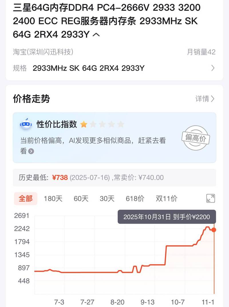 近期内存条价格大幅下跌，国内外市场均有不同程度回落(图5)