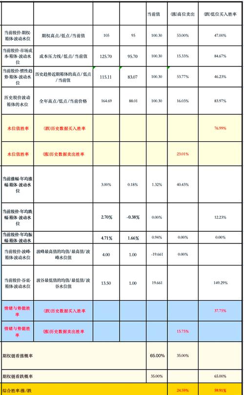 拼多多近期股价波动大，抄底还是观望？(图3)