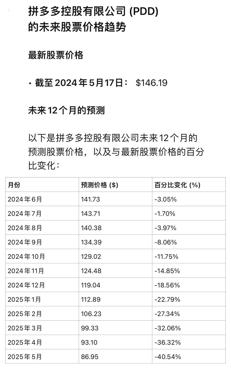 拼多多近期股价波动大，抄底还是观望？(图4)