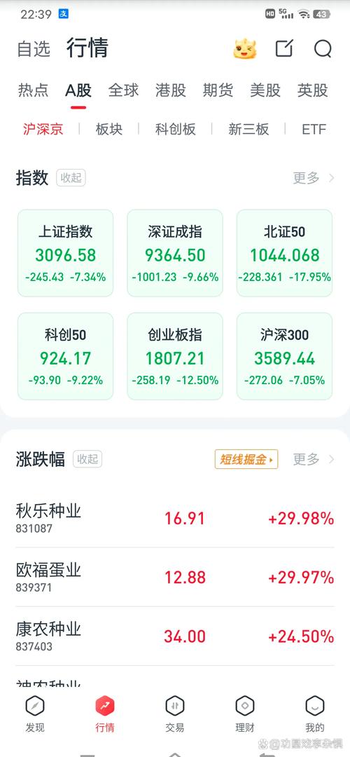 期货有人赚钱有人赔钱，赔钱多因这两点(图3)