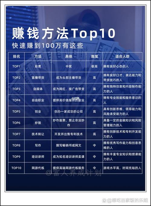 想稳赚快钱？试试这10个高风险高回报方法(图2)