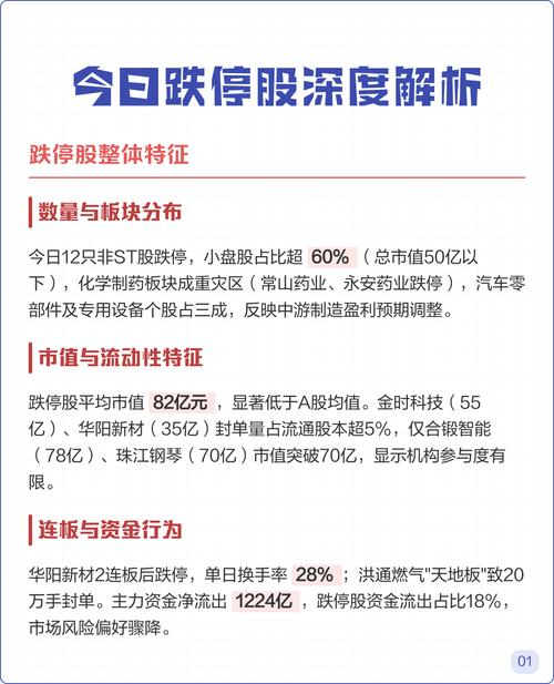 永安药业董事长被查，股价两度跌停(图3)