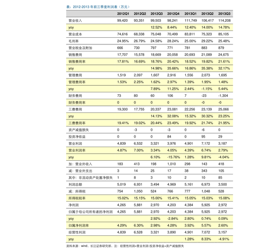 LED概念股有哪些？这些上市公司值得关注