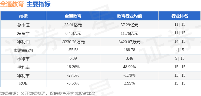 全通教育300359股价5.67元，主力资金净流出508万(图3)