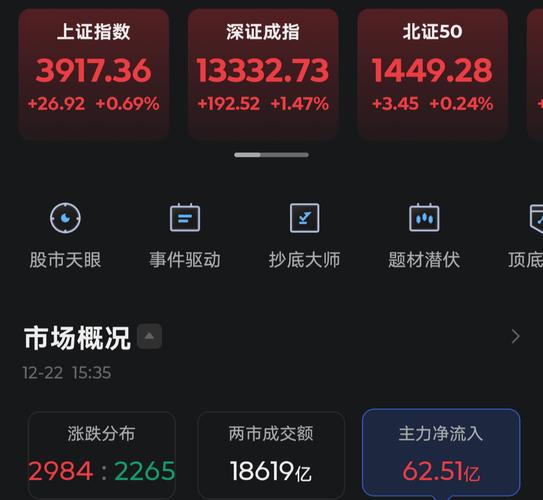 股票指数为啥失真？看懂上证和深证的区别就明白了(图2)