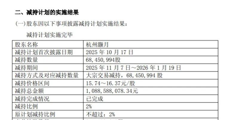 圆通速递股票代码600233，大股东套现近11亿(图2)