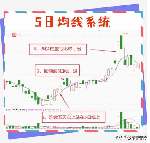 炒股不赌就是赚，两根均线战法pdf下载(图3)