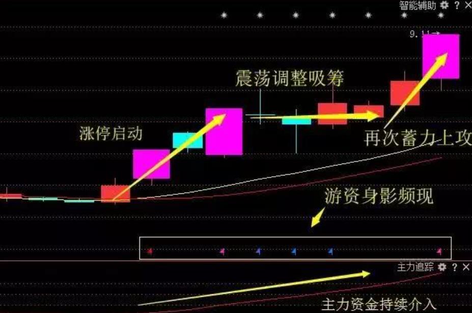 炒股10年赚470万，靠这份阴线低吸秘籍，炒股必读pdf下载(图4)