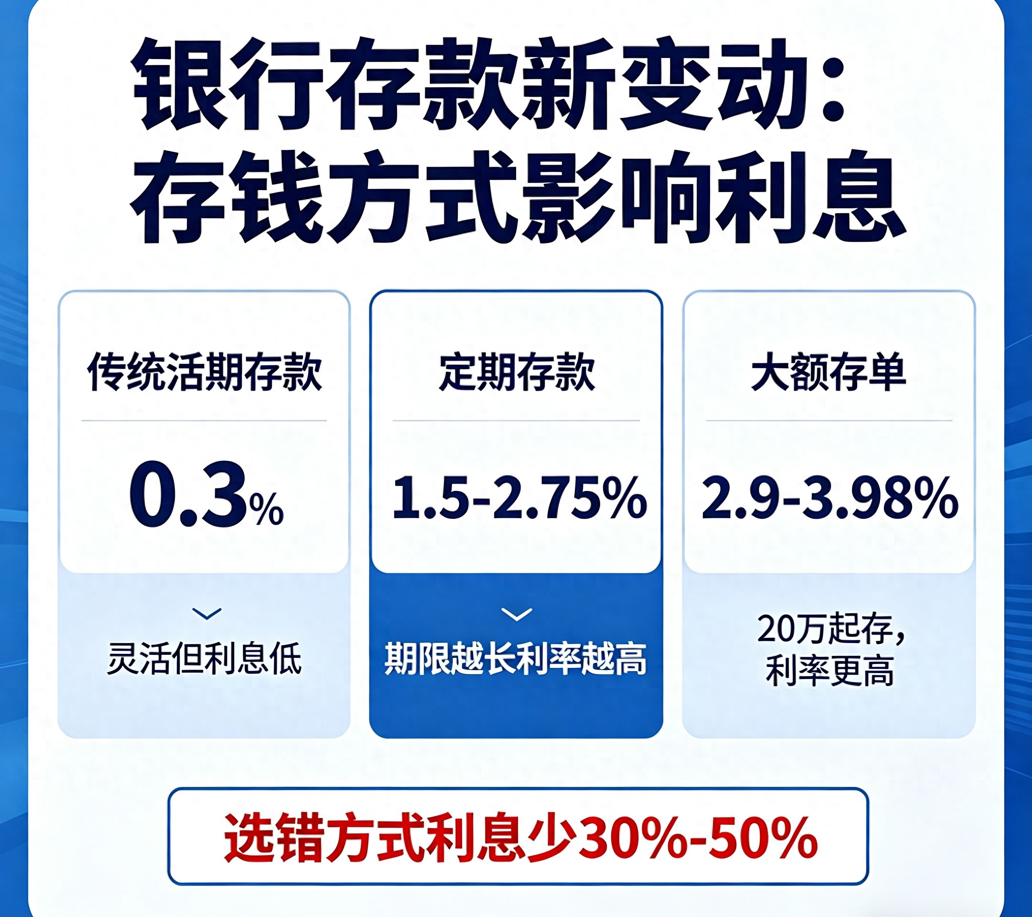 储蓄存款和活期存款有啥区别？别乱存吃亏了