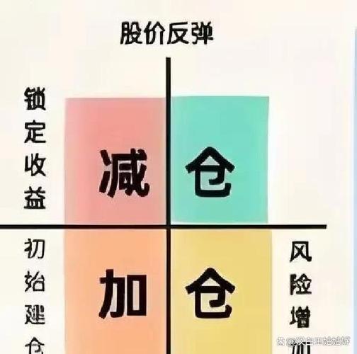 散户炒股常犯的3个致命思维误区，避开能少亏90%本金