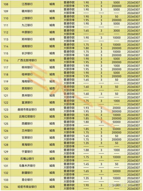 储蓄存款和活期存款的区别？2026存钱必看三大变化(图3)