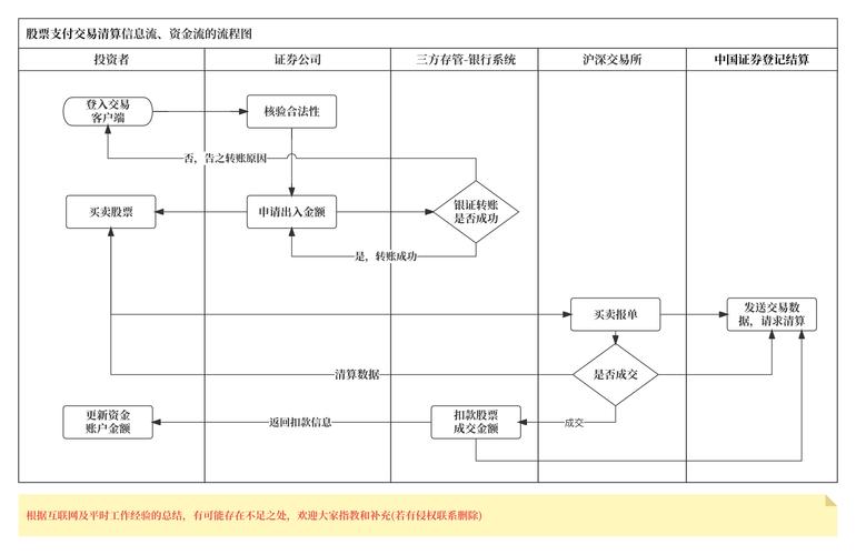 证券转户流程及注意事项，含资金转银行与开户相关(图2)