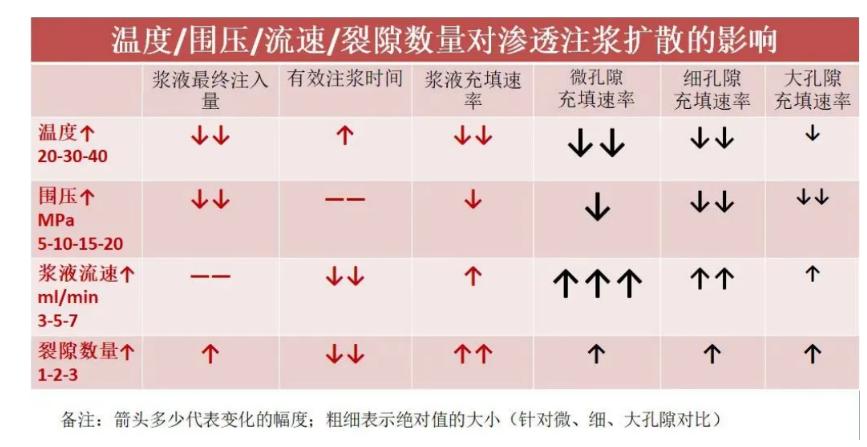 diffusion process 裂隙砂岩渗透注浆特性参数演化过程及影响因素解读(图20)