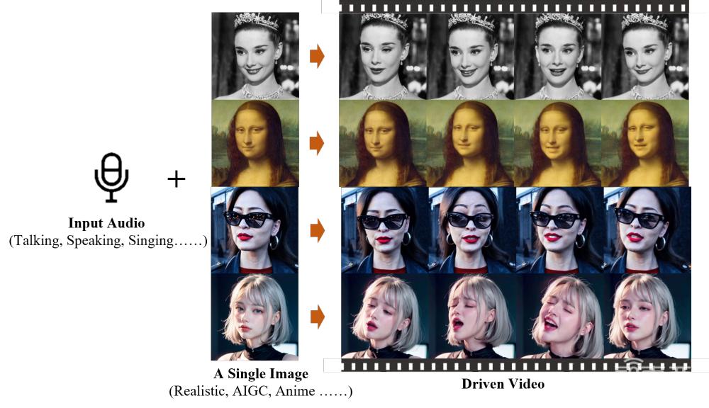 diffusion process EMO框架：基于稳定扩散模型，解析扩散处理阶