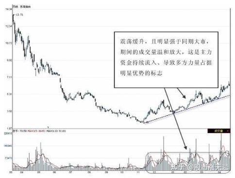 股民必备无价之宝30种股市理论 从入门到精通实用炒股干货(图2)