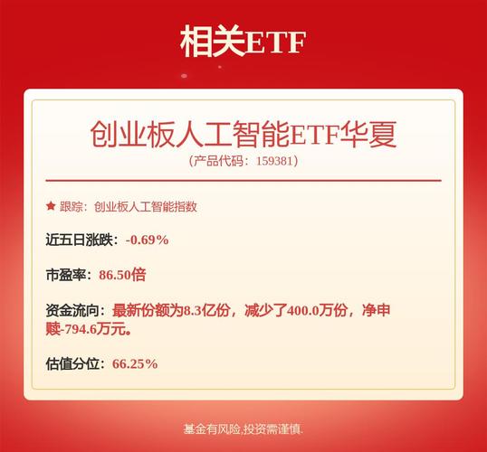 四部门联手规范电池行业，创业板新能源ETF华夏上涨4.66%(图2)