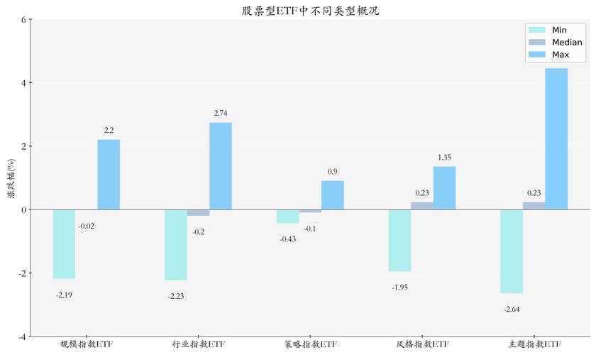 四部门联手规范电池行业，创业板新能源ETF华夏上涨4.66%(图3)
