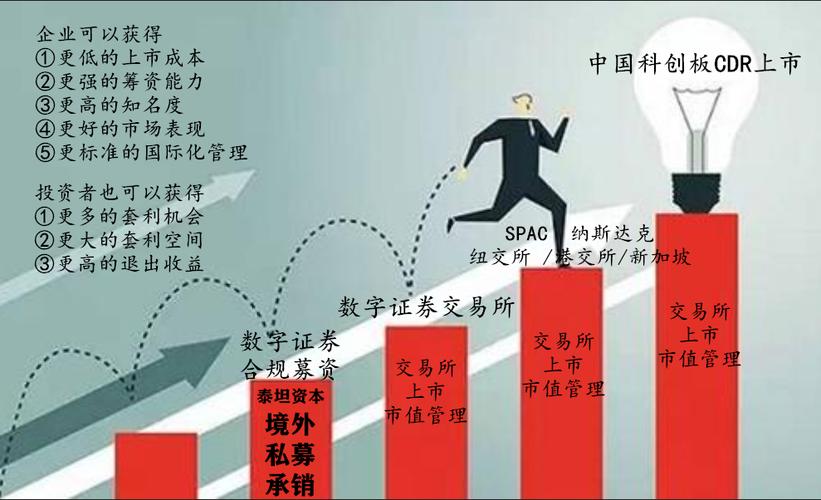 2026年普通人买美股的合法合规渠道及操作方法(图2)