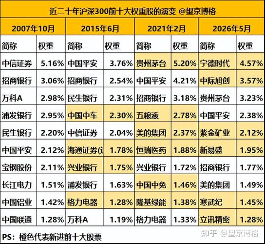 沪深300有色金属指数涨跌情况及十大权重股介绍(图2)