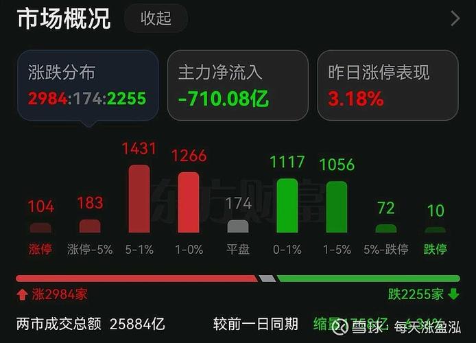 临近过年 A股三大指数震荡整理 后市行情如何？