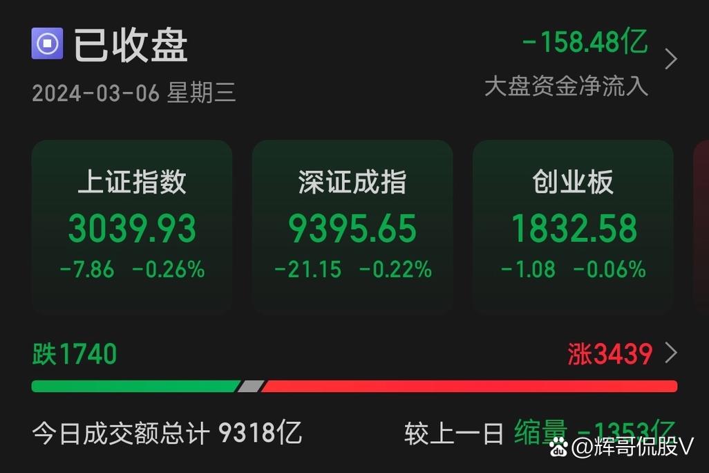 临近过年 A股三大指数震荡整理 后市行情如何？(图2)