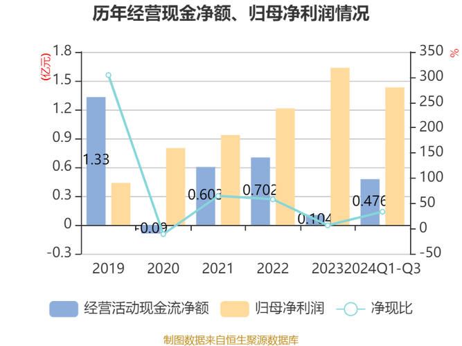 科新机电2021年半年报亮点：营收增长，合作企业众多