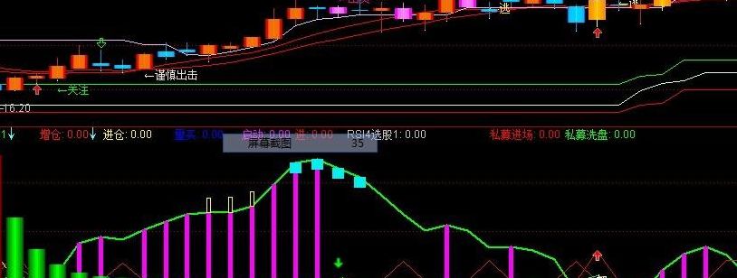 主力进出指标怎么看？主力资金进出情况全解析