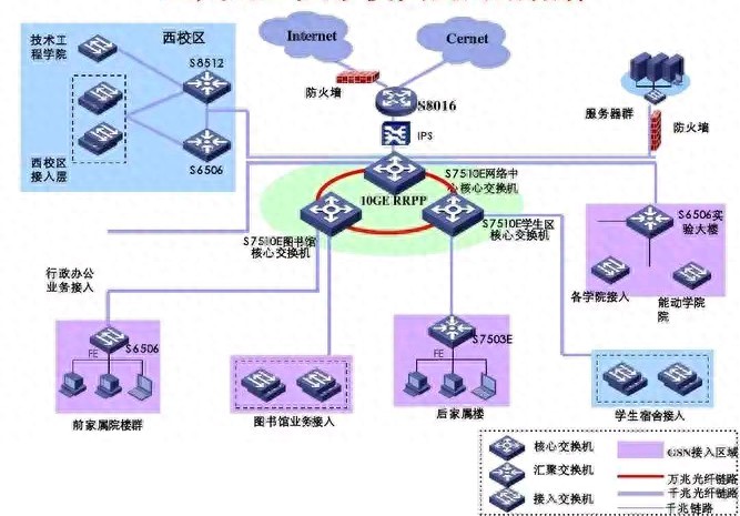 校园网建设难题咋解？华三设备打造三层架构方案来啦