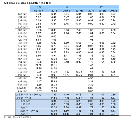 某公司股票4月24日上市，5月18日提示一、二级市场风险