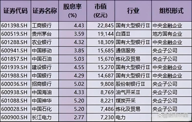 2026年5月19日山东国企改革相关股票及国企分红情况
