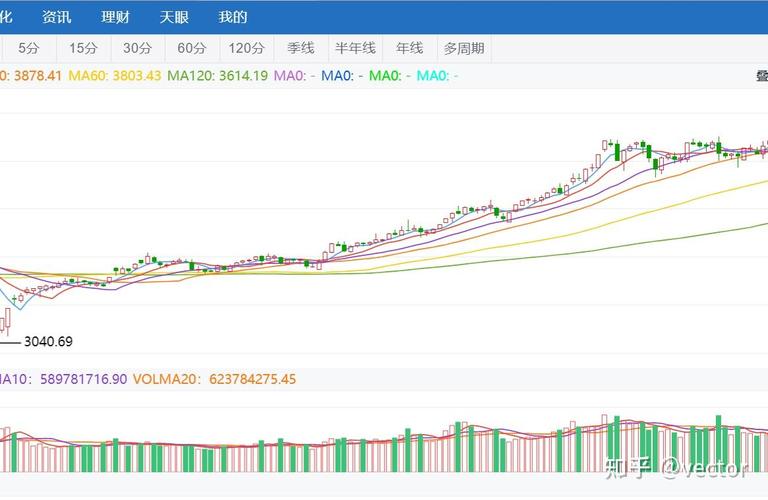 7月20日沪指大涨，中国平安股票当日表现及A股整体情况(图3)