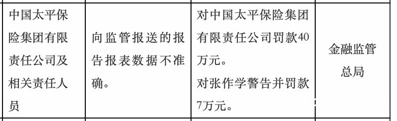 央企中国太平金融集团因数据不准被罚，相关人员也受处罚