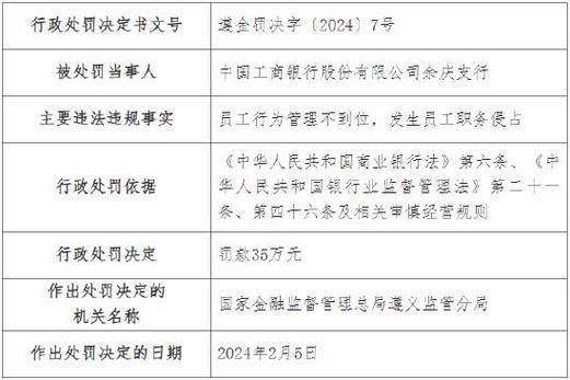 央企中国太平金融集团因数据不准被罚，相关人员也受处罚(图2)