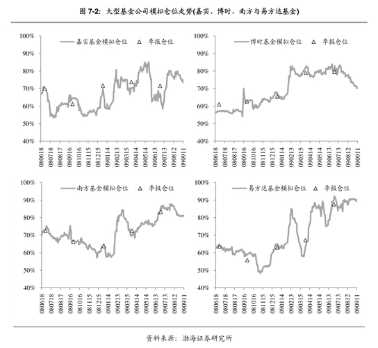 2026年一季度公募基金银行股持仓特点及走势分析