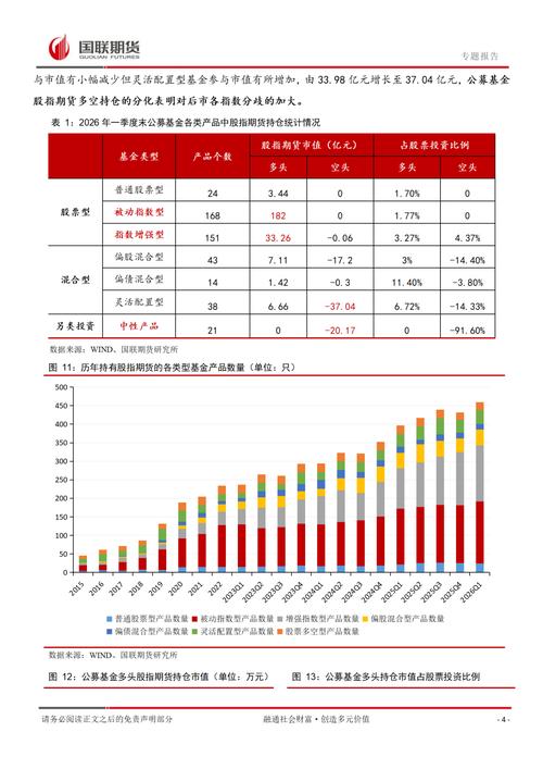 2026年一季度公募基金银行股持仓特点及走势分析(图2)