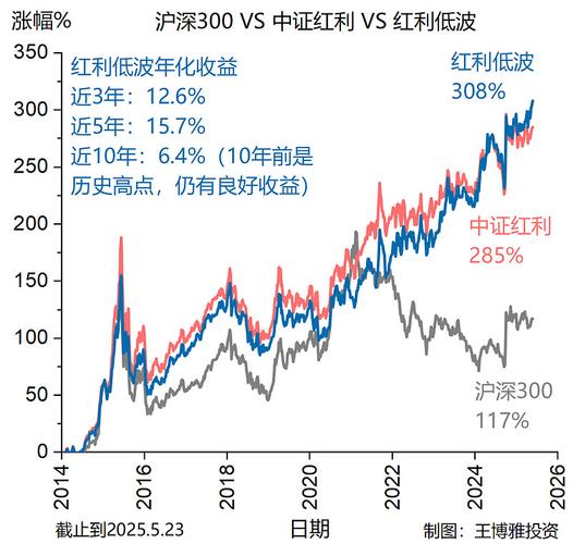 近期基金走势分析：盈利后怎么止盈？四招实操避坑
