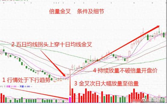 近期基金走势分析：别频繁操作，耐心持有才是赚钱关键