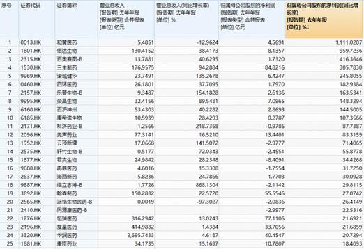 港股基金年内暴增106%，科技与创新药成吸金王，万亿解禁潮暗藏风险