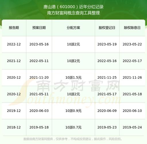 股票登记日卖出国泰环保，还能拿到分红吗？答案在这里