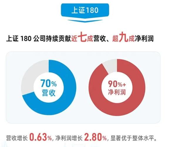 哪些股票爱分红？看这3个特征，股息率稳超4%(图2)