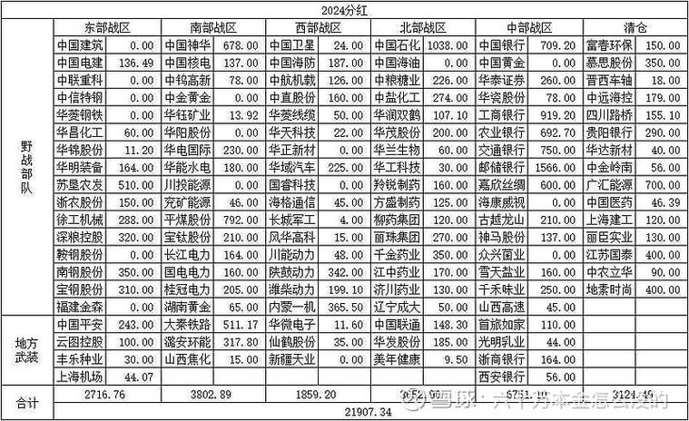 历年分红情况及10万本金按不同价位买入的分红测算(图2)